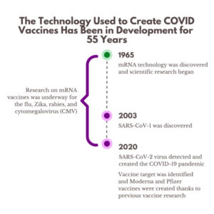 facts-about-how-COVID-vaccines-were-developed-tested-and-approved